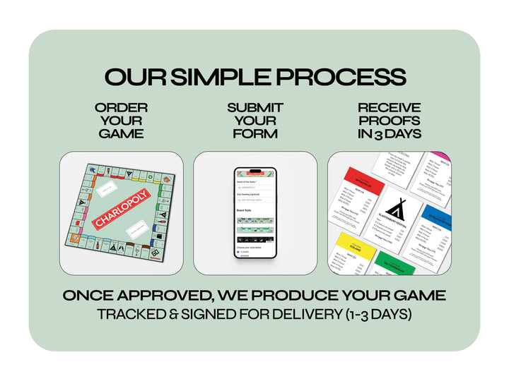 Customopoly Board Game